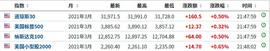 比特币又疯了，价格涨破56000美元，24小时8.5万人爆仓！_RAK:RAKU价格