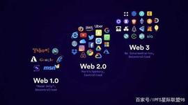 史上最全IPFS&Filecoin介绍_ITA:bitant币最新行情
