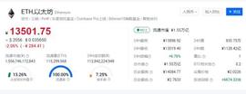山寨币全面苏醒！数百品种一月翻倍，总市值即将超越比特币？这家港股公司已大赚1亿_以太坊:比特币