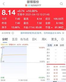 全球最大数字货币交易所拟上市！这只概念股连续2天涨停，主营业务竟是ATM……_数字货币:DEL
