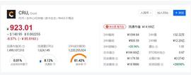 Crust（CRU币）介绍及CRU币矿机价格？_OIN:FIL