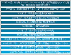 2020全球数字货币投融资情况及比特币分析：比特币交易量不断上涨_比特币交易:比特币美元换算
