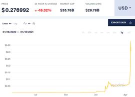 大跌13%！比特币跌破52000美元，超47万人爆仓，379亿灰飞烟灭！_盛大公链:COI