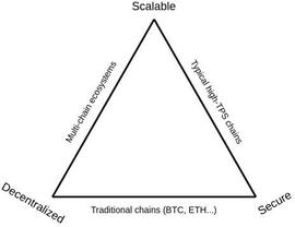 望梅止渴的以太坊分片_比特币:unitedbitcoin