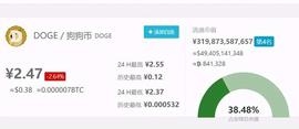 比特币大佬看衰狗狗币：无知的投资者赶紧卖了吧！网友的回复亮了_狗狗币:ONS
