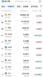 比特币是币圈权贵，狗狗币是people''s coin_狗狗币:Axis DeFi