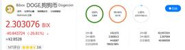 “屎币”日涨236%,狗狗币6个月涨近250倍！马斯克承认：狗币是“局”_马斯克:马斯克币最新消息