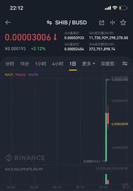 狗狗币之后，柴犬币又爆红了！一个月涨百倍，有人3000元赚了60万？_COI:Medacoin