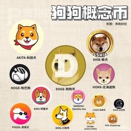 离开币圈的人，是败给了一只狗_区块链:比特币以太坊最新价格行情
