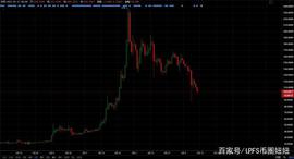 IPFS/Filecooin：FIL币价大幅回调，对矿工有什么影响？_FIL:CEX