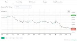 比特币跌破40000美元大关 马斯克还准备说什么？_ITC:ITC
