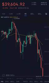 虚拟币集体崩了！比特币跌13%，狗狗币跌20%，120亿资金瞬间爆仓_狗狗币:COINLINK