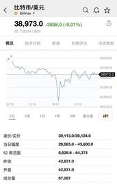 一夜惊魂！爆仓超460亿元！比特币砸出“深坑”！_COIN:比特币