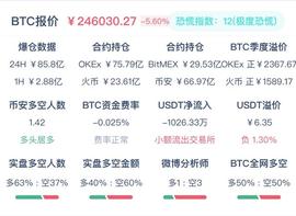币圈惊魂：“逐梦财富圈”是如何“收割韭菜”的？_马斯克:杭州女子花300万买比特币yhhh