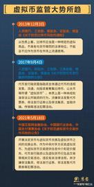 1小时翻倍5分钟爆仓借钱炒币瞬间清零新华网币圈神话清醒一点_虚拟币:mina币发行量无穷