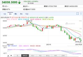 一天内9万人32亿资金爆仓！新华社3问比特币：挖币or挖坑？_300:比特币