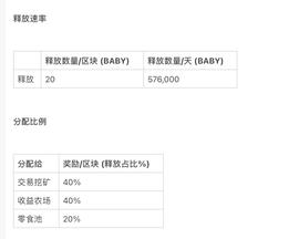 BabySwap：币安智能链的最后一块拼图_以太坊:智能链币ZNL