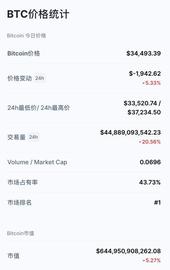 “一早起来，又跌了快2万”比特币末日来临？爆仓数十亿 日赚3亿的挖矿机也要停了_比特币:比特币实时价格美元