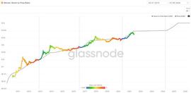 从6个链上数据看比特币未来走势_BTC:GBTC币