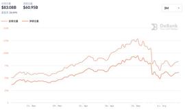震荡中，谁代表了DeFi的“底线”_稳定币:defi币联合坐庄是局吗