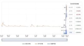 狗狗币的诞生竟是为了嘲讽比特币？_狗狗币:Lovelace World