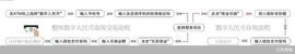 数字人民币已至 ATM机会消失吗_BAN:LBANK最新下载