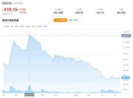 买二手硬盘要谨慎！奇亚币价格暴跌75%：大量矿盘涌入市场_SSD:PORTX币
