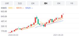 肉风起，医美云涌_ONS:spore币最新消息