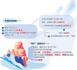 币圈挖矿迎来最严监管_比特币:BTC