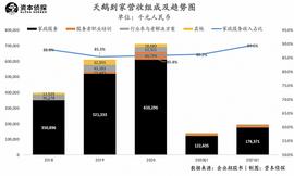 详解天鹅到家招股书：保洁、月嫂、家政阿姨都赚多少钱？_ARE:IBTC币