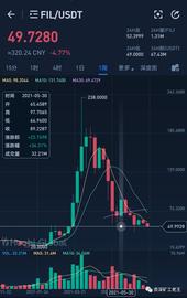 FIL当前币价我们该怎么做？_ECO:FIL