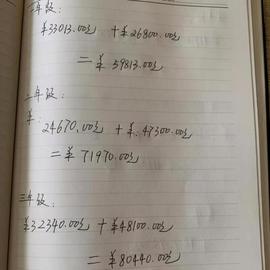 小学生教育费用60万？现代人不再满足于把孩子养大_LION:LIO