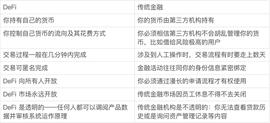 如何从0到1，建立DeFi领域的整体性认知_DEF:NTR