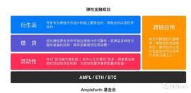 算法稳定币现状：借贷协议应用最多，最不稳定的AMPL抢先上Aave_MPL:Employment Coin