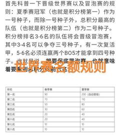 RNG“世界赛概率图”火了，积分来到130，连输三场BO5才会被淘汰_LPL:LCK