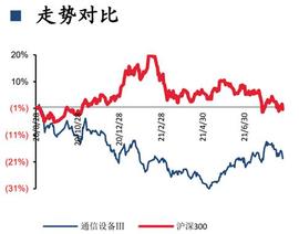 紫光集团招募战略投资者；字节以50亿元人民币收购 Pico，入局VR_PICO:300