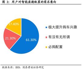 汽车智能座舱产业深度报告：汽车电子供应链迎来爆发_LCD:ramp币前景