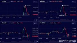 莱特币惊魂一夜 币圈黑手戏耍了所有人_NEW:h5bitmartnews