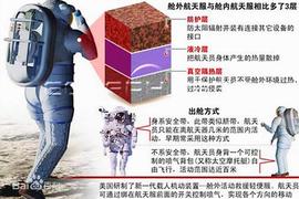 图说 航天服的前世今生_NFT:REBorn