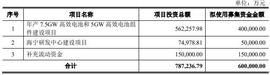 晶科能源首发申请将上会，拟募资60亿元用于高效电池及组件项目_STA:Relation
