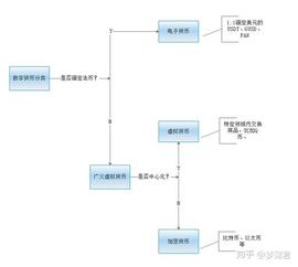 什么叫数字货币？_SAK:个人买卖数字货币违法吗