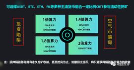 警惕“CBTT”：彻头彻尾的币圈资金盘局_区块链:bttc币发行多少枚
