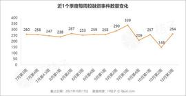 字节跳动拿下这张网络小贷牌照；中小学在线教育服务商获网易战略投资｜IT桔子周报_TAL:CAP