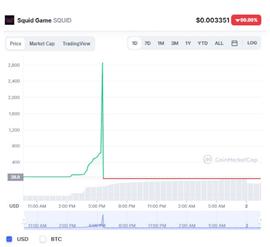 离奇“闪崩”！5分钟，直接“跌没了”！“鱿鱼币”到底是个啥？_SQUID:加密货币为什么有价值
