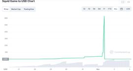 5分钟，4万人账户清零！创始人突然跑路，“鱿鱼币”暴跌_OIN:JPYCoin