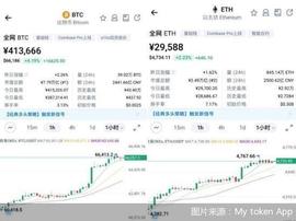 加密货币再现“疯狂”，比特币重回66000美元 背后风险几何_DEX:加密货币