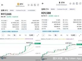 加密货币再现“疯狂” 比特币重回66000美元 背后风险几何_加密货币:区块链