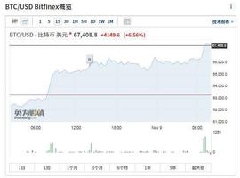 比特币首破6.7万美元大关 全球加密货币市值达3万亿美元_COIN:什么是以太坊币制式