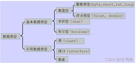 Java入门必做踩坑题（篇一）_EAT:TAVA价格