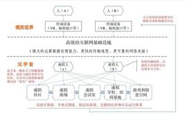 元宇宙，平行世界的帝国崛起！各国政府为何对它的发展如此关注？_ETA:元宇宙数字虚拟人图片